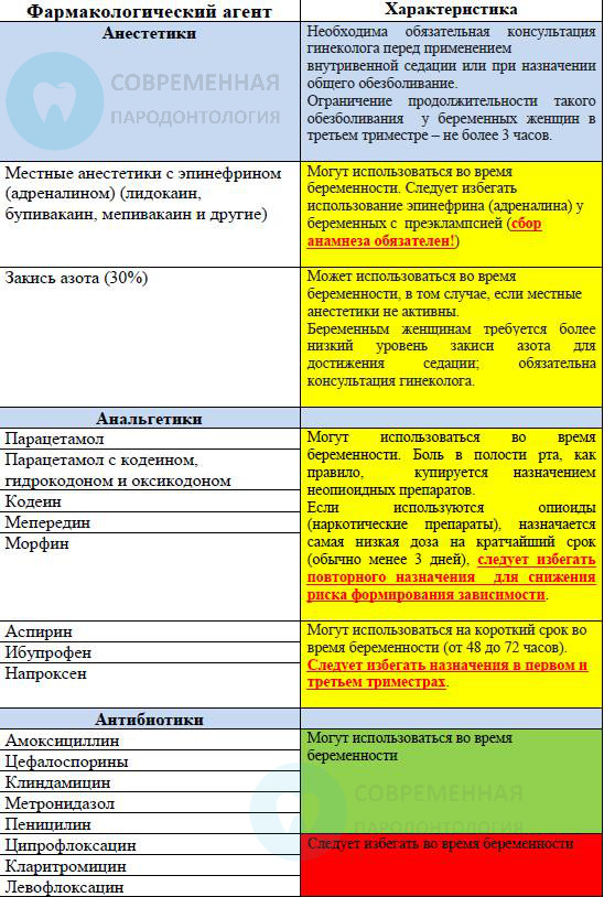 Расстройство стула при беременности в 3 триместре