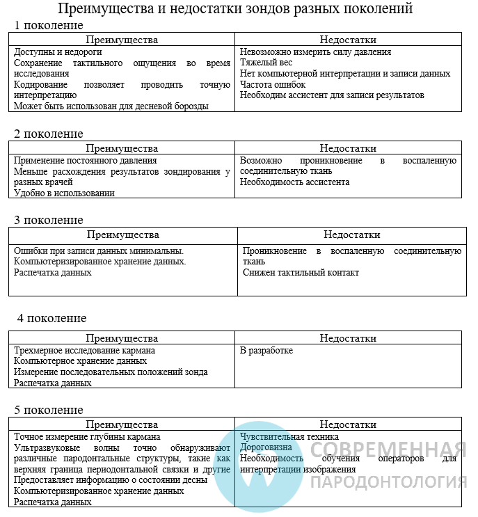 Схему позволяющую по единому плану регистрировать 12 видов взаимодействия в группе разработал