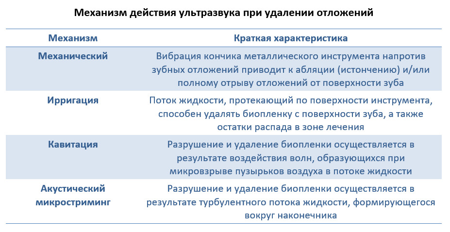 Механизм действия ультразвука