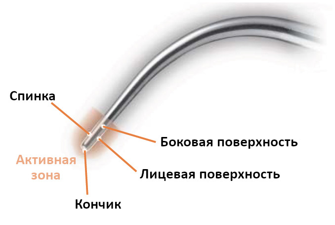 Поверхности ультразвукового инструмента