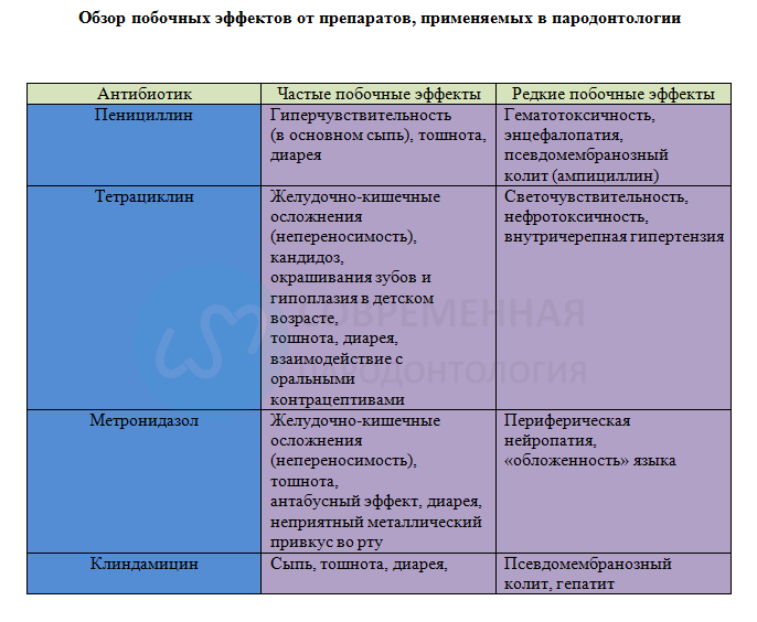 таб3а