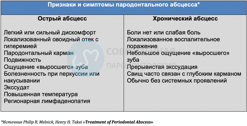 Из каких слоев построена стенка хронического абсцесса