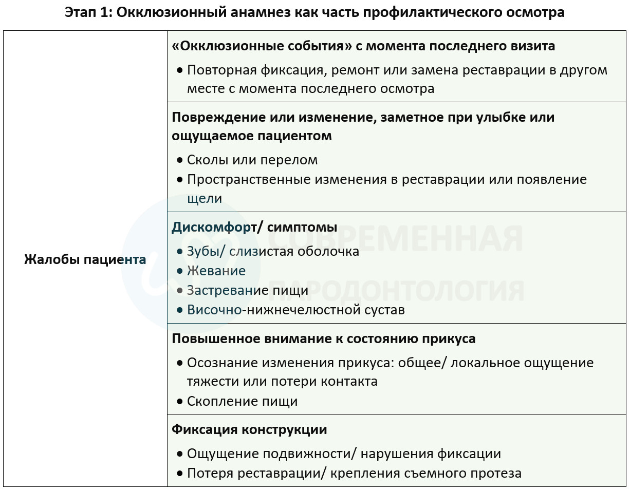 Окклюзионный анамнез как часть профилактического осмотра