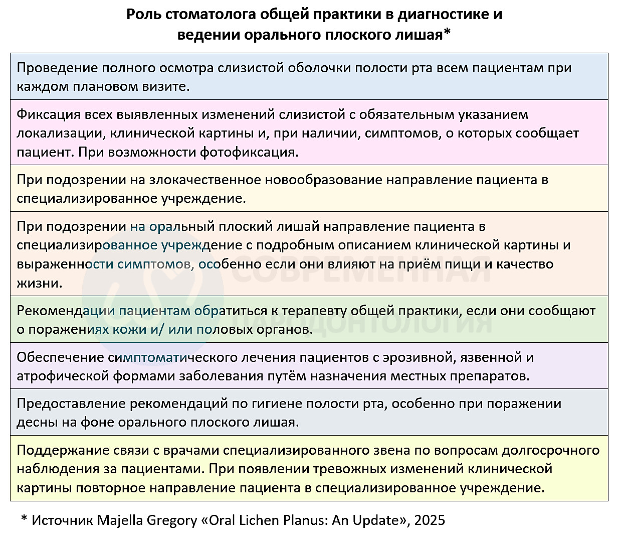 Роль стоматолога общей практики в диагностике и ведении орального плоского лишая