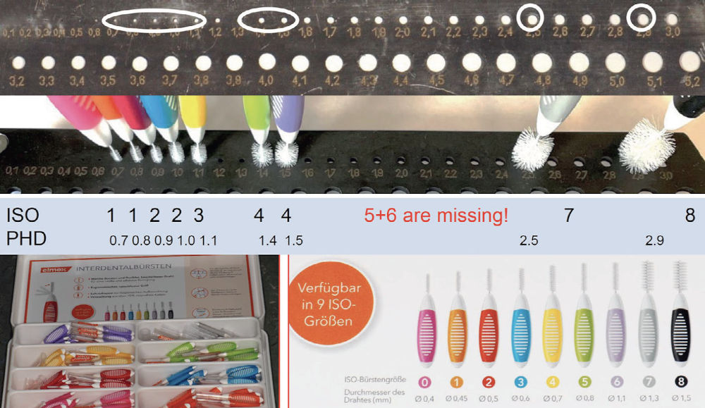 Пример продуктовой линейки с прерывистыми значениями PHD